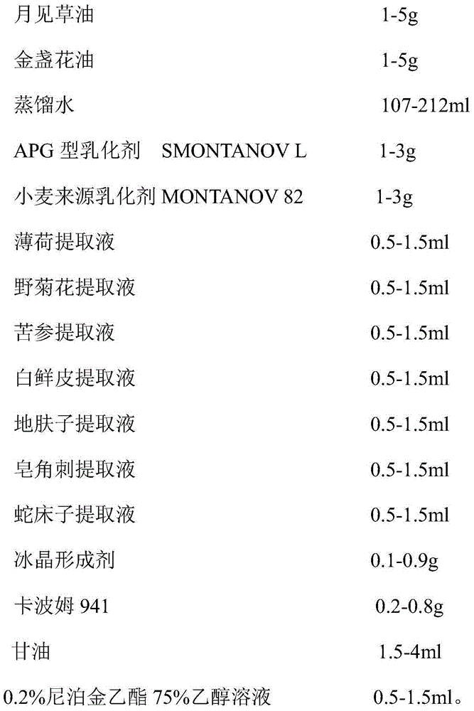 Anti-inflammatory, sterilizing and antipruritic cream and preparation method thereof