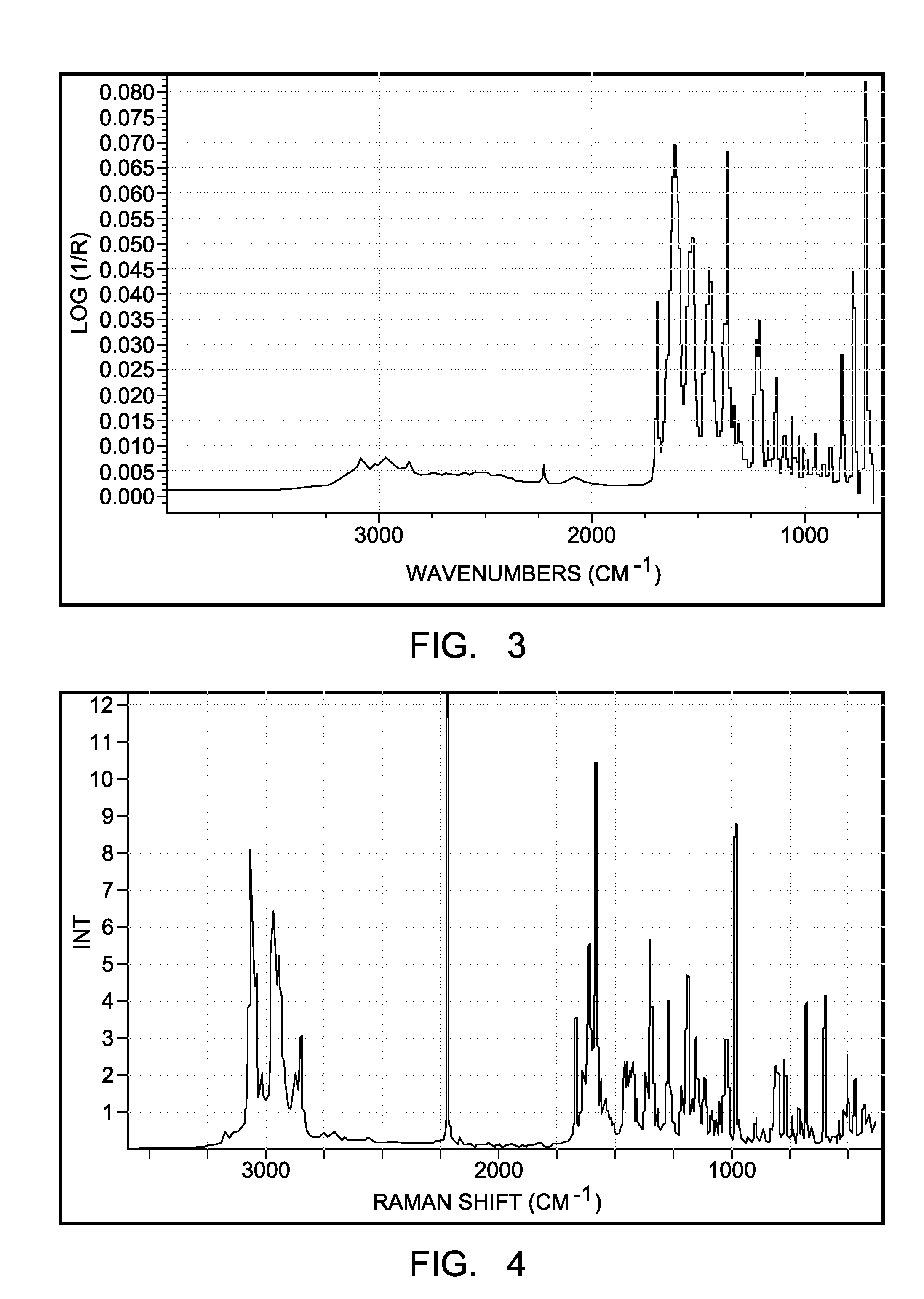 POLYMORPHS OF BENZOATE SALT OF 2-[[6-[(3r)-3-AMINO-1- PIPERIDINYL]-3,4-DIHYDRO-3- METHYL-2,4-DIOXO-1(2H)-PYRIMIDINYL]METHYL]-BENZONITRILE AND METHODS OF USE THEREFORE