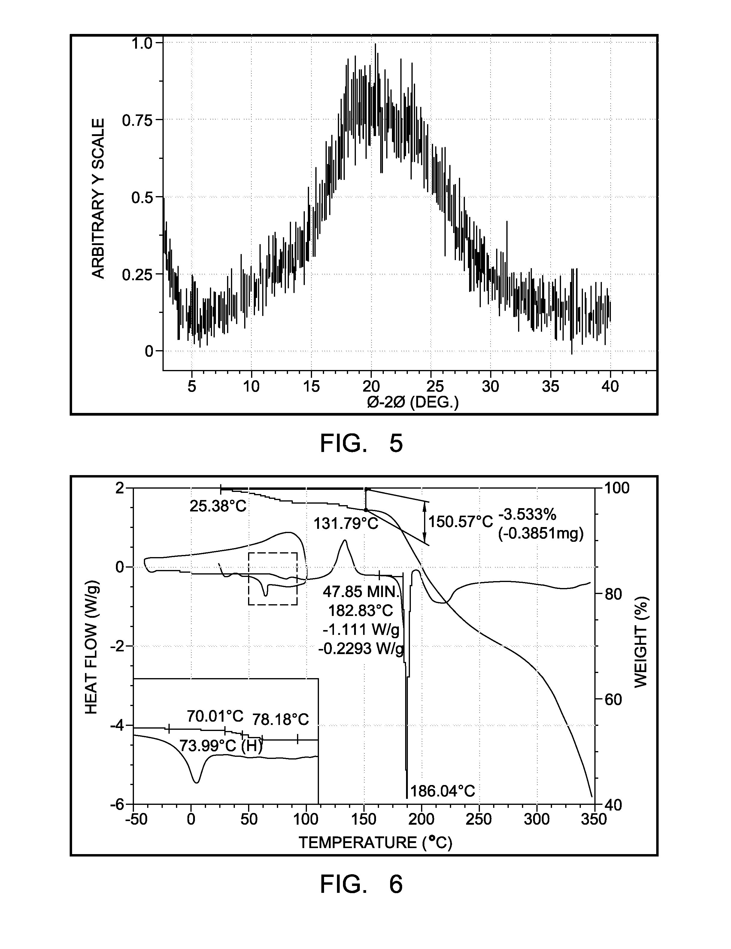 POLYMORPHS OF BENZOATE SALT OF 2-[[6-[(3r)-3-AMINO-1- PIPERIDINYL]-3,4-DIHYDRO-3- METHYL-2,4-DIOXO-1(2H)-PYRIMIDINYL]METHYL]-BENZONITRILE AND METHODS OF USE THEREFORE