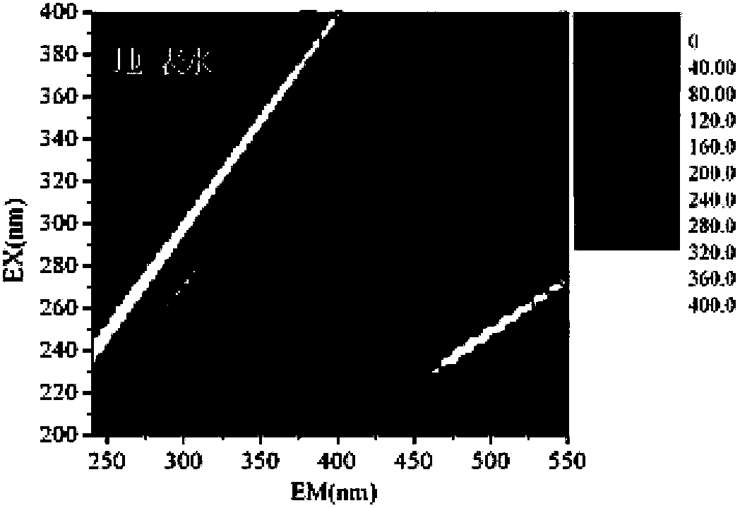 Method for distinguishing water bursting source of coal mine