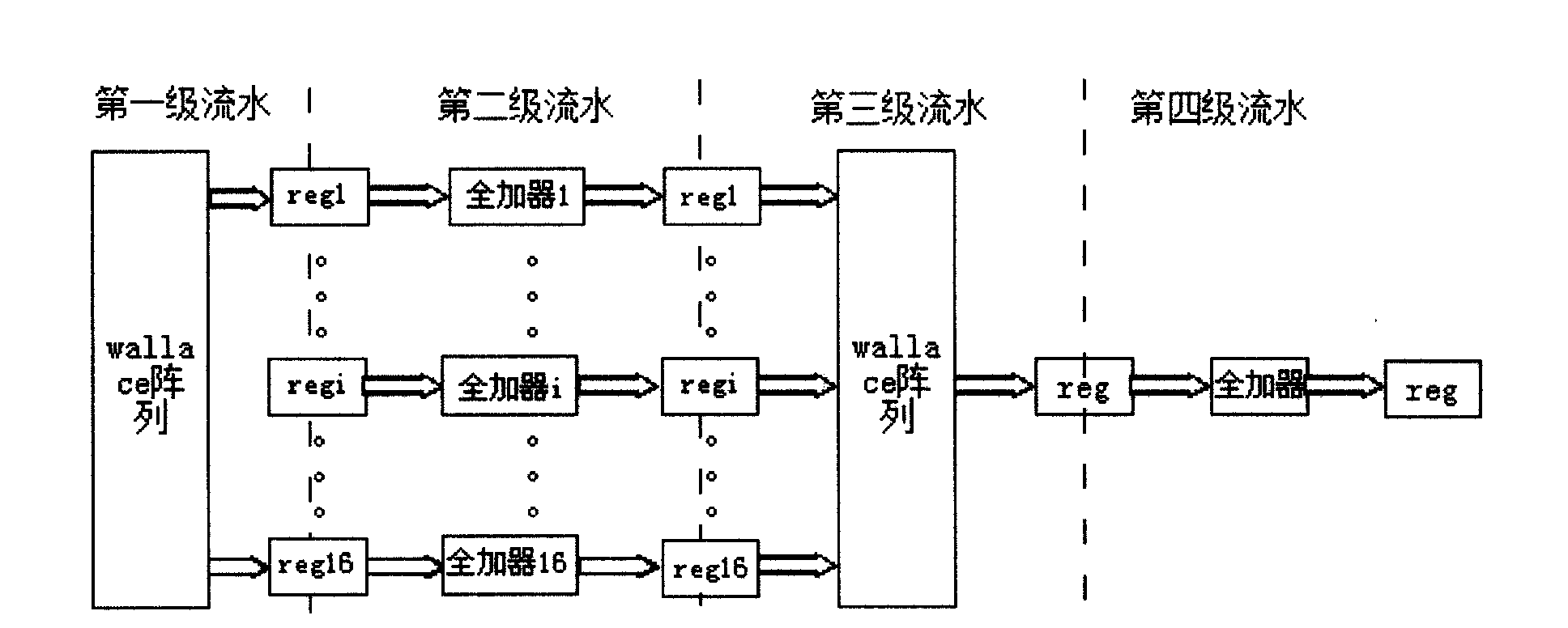 Hardware architecture for SATD fast implementation