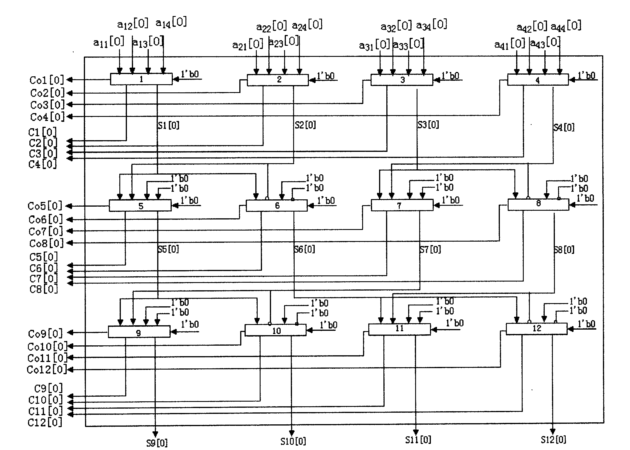 Hardware architecture for SATD fast implementation