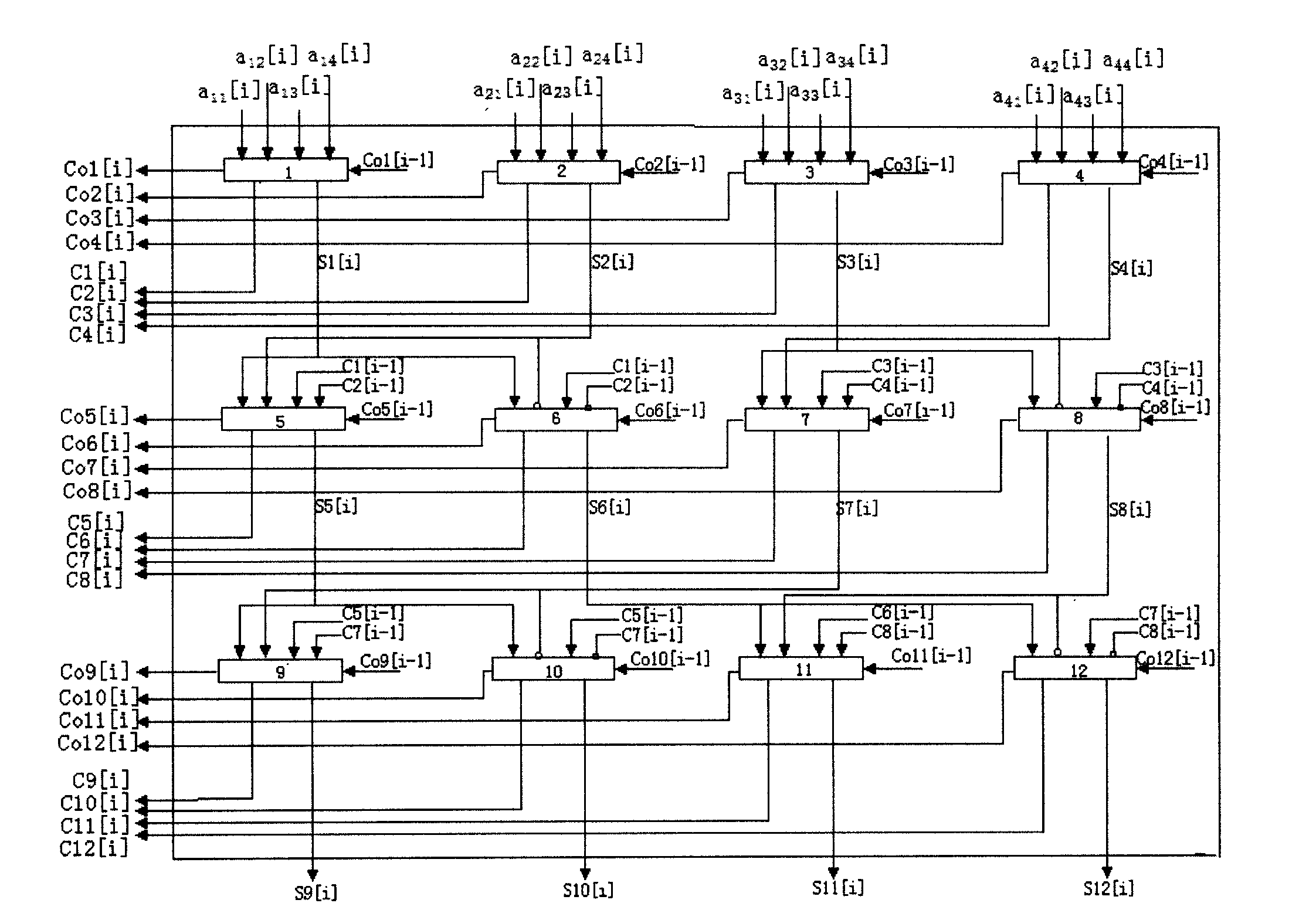 Hardware architecture for SATD fast implementation