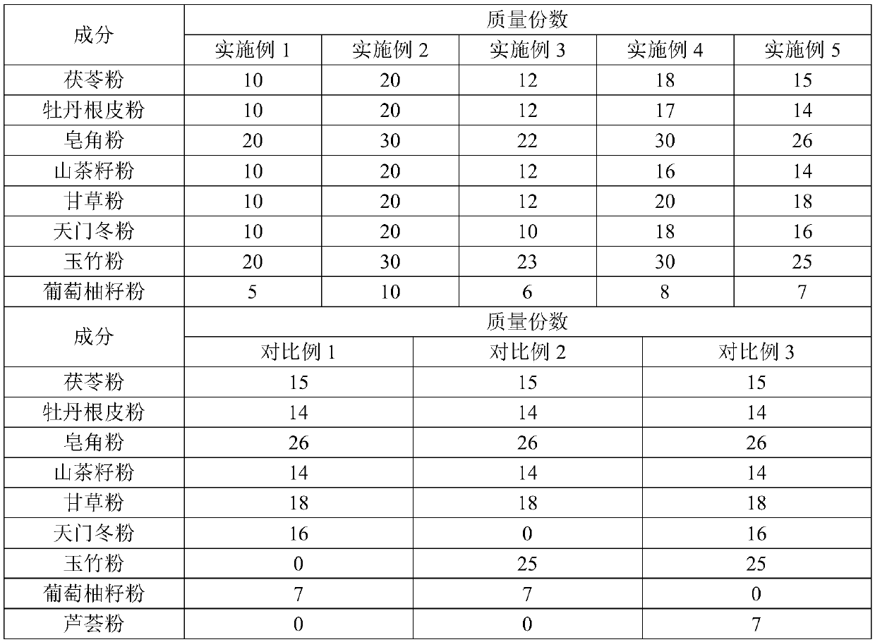 Whitening cleansing powder and preparation method thereof