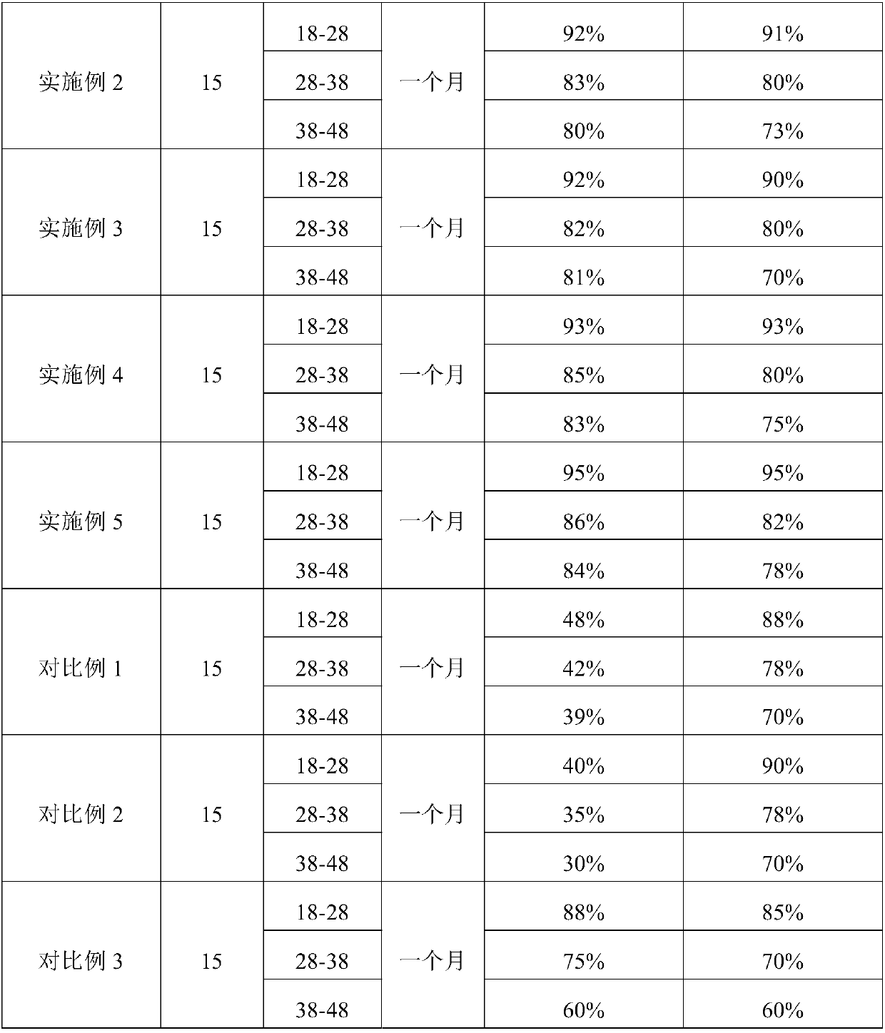 Whitening cleansing powder and preparation method thereof