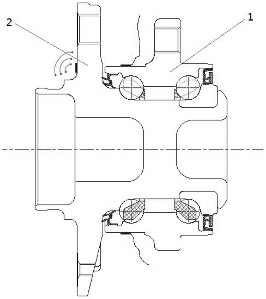 Strain benchmarking method of hub bearing dynamic test beds