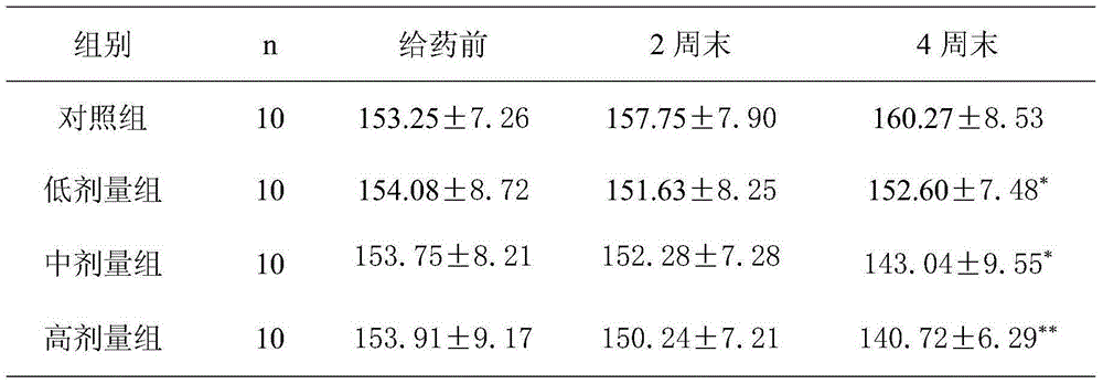 Traditional Chinese medicine combination treating hypertension and application thereof