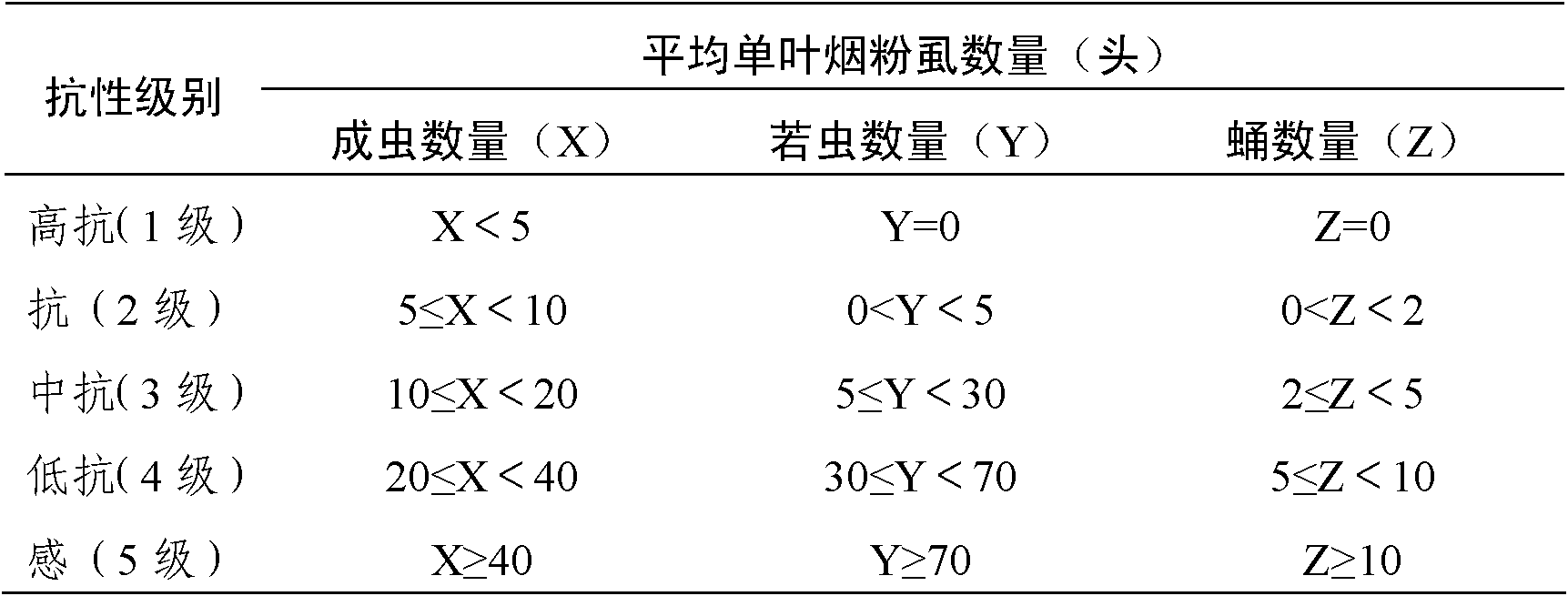 Screening method of cotton varieties or strains resisting Bemisia tabaci