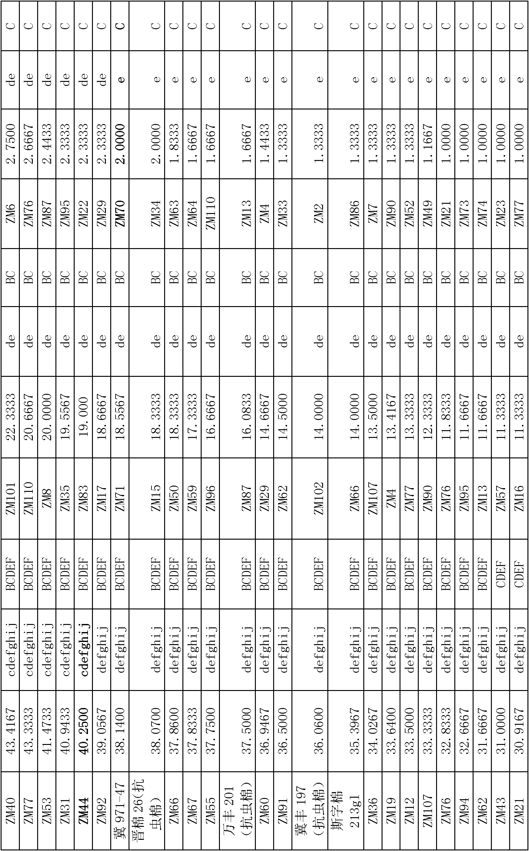 Screening method of cotton varieties or strains resisting Bemisia tabaci