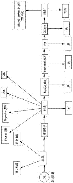 Accurate user location identification method based on neural network