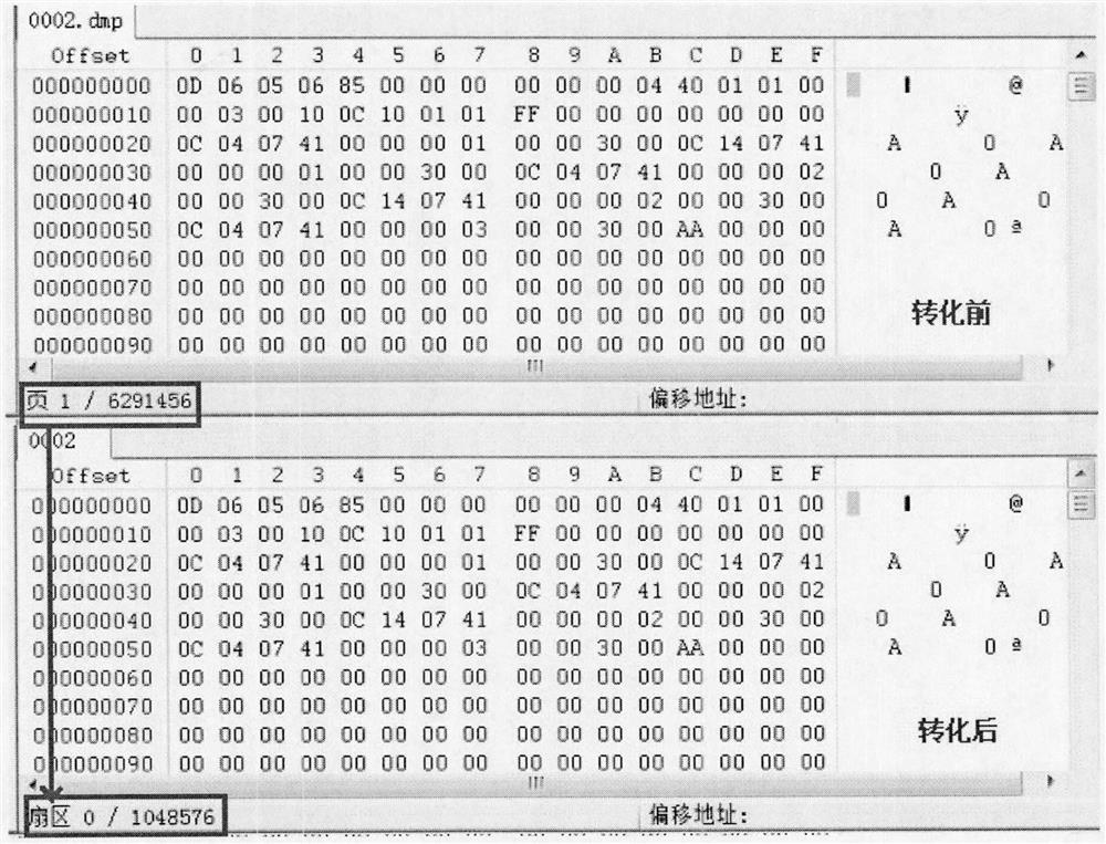 A method for analyzing data storage structure of nand FLASH memory chip