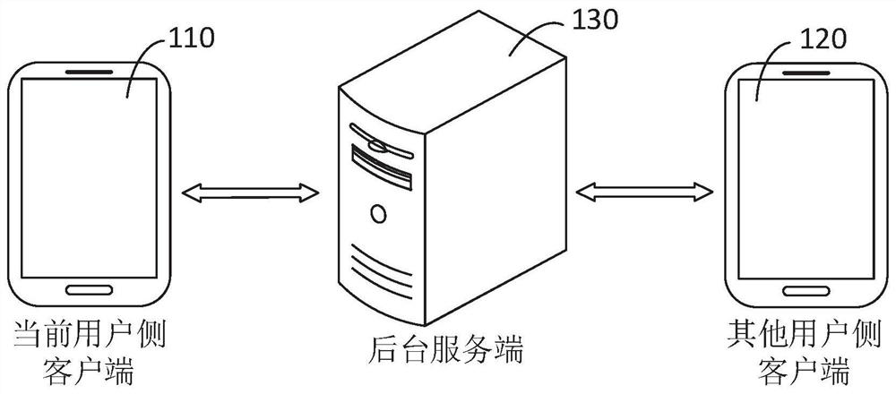 Information display device, method, display terminal and medium for social applications