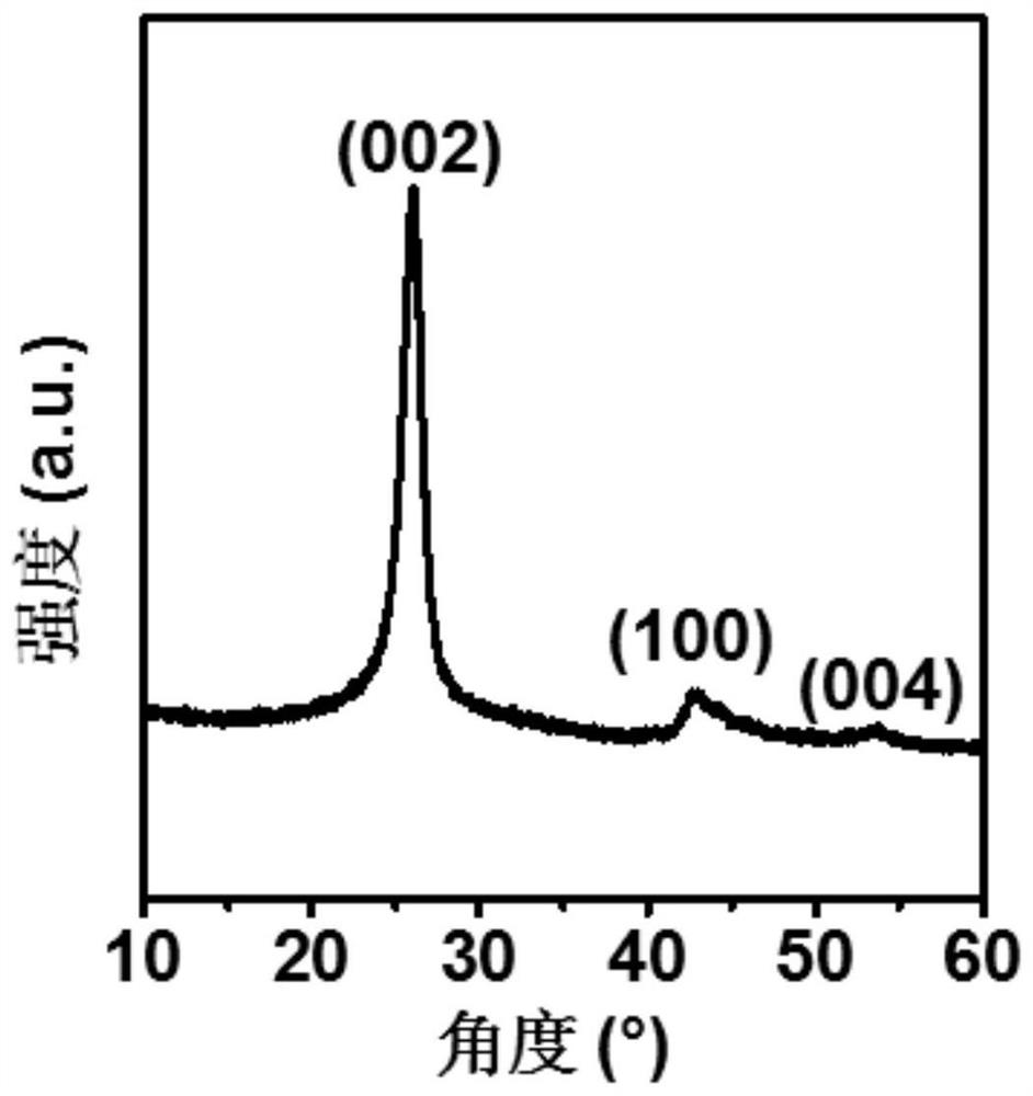 A kind of pyridine nitrogen enrichment carbon nanotube catalyst and its preparation method and application