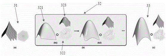 Sparse representation and parameterization-based curved surface fitting method