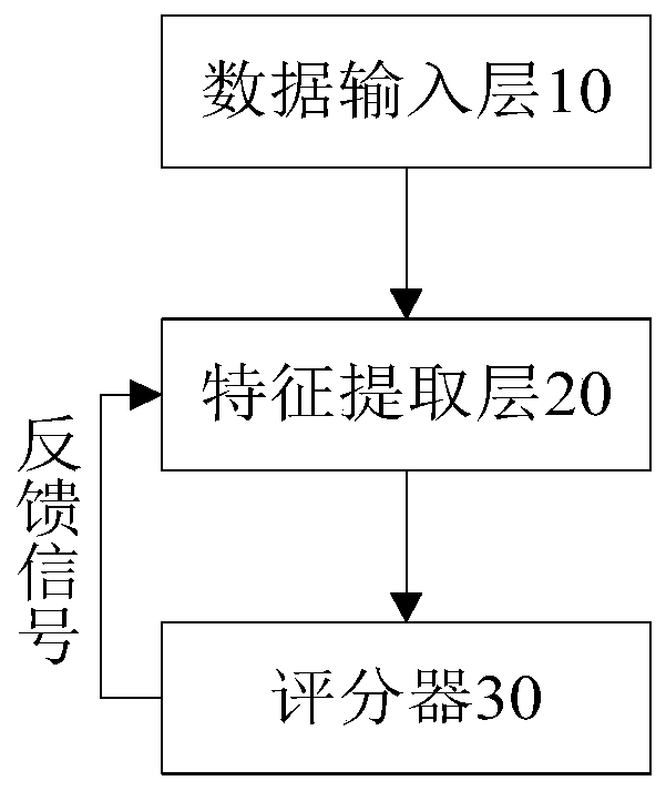 Molecular docking method and system based on migration learning