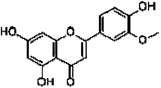 Compounding method for chrysoeriol