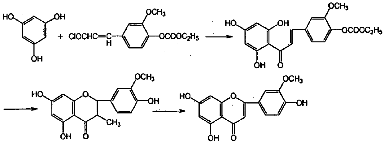 Compounding method for chrysoeriol