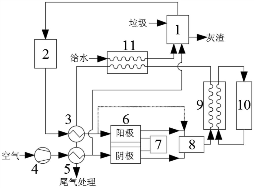 Garbage disposal system and method based on fuel cell combined power generation