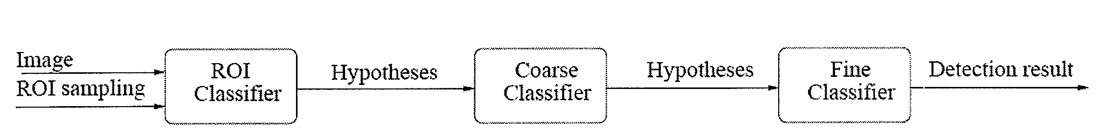 System and Method for Detection of Fetal Anatomies From Ultrasound Images Using a Constrained Probabilistic Boosting Tree