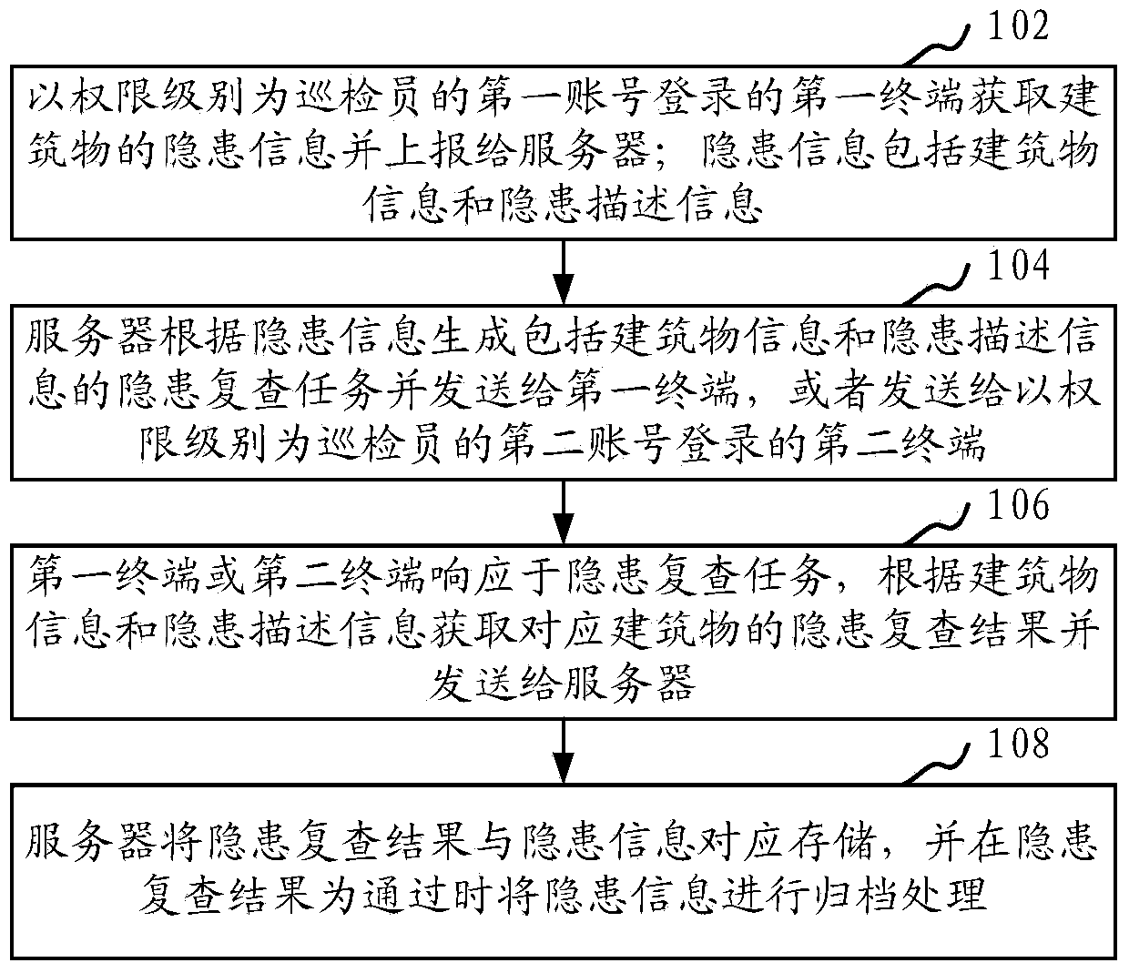 Method and system of managing hidden danger information