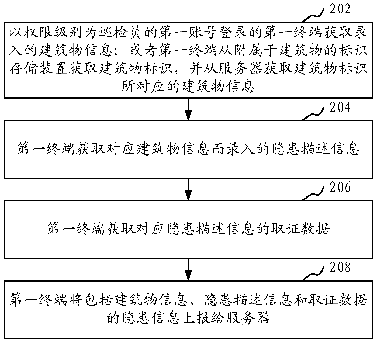 Method and system of managing hidden danger information