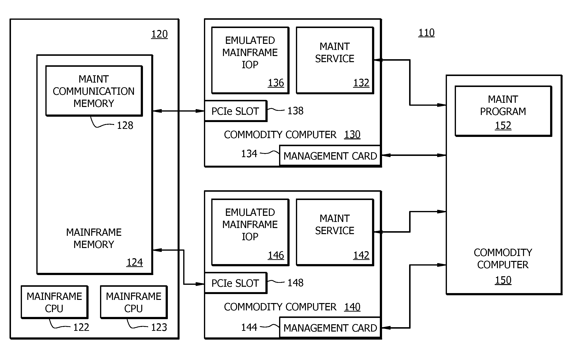 Method, apparatus and system for restarting an emulated mainframe iop