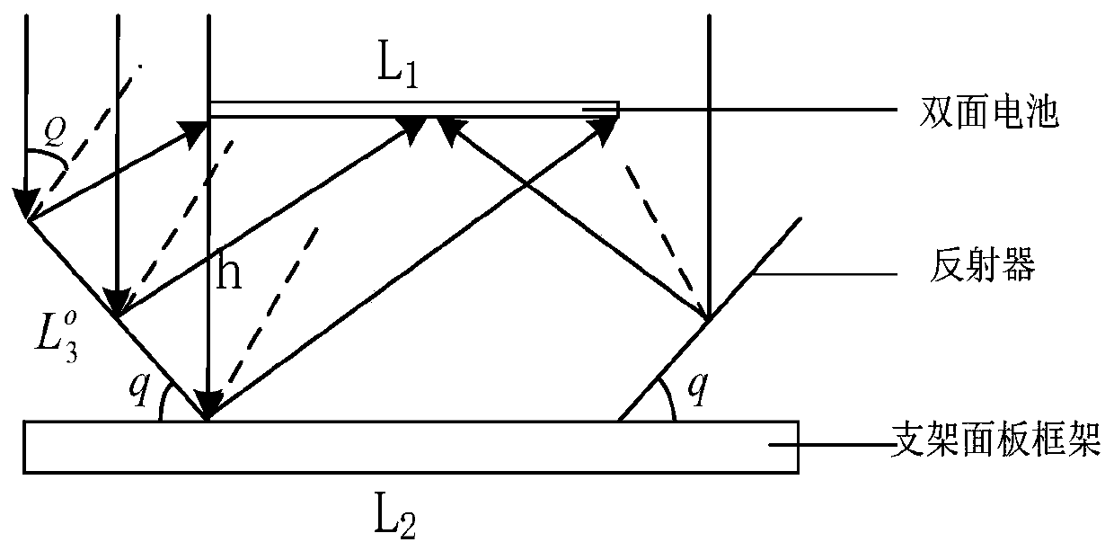 Panel structure design method for double-sided solar cell tracking support