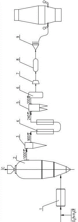 Low-rank pulverized coal gas generating process used for blast furnace injection