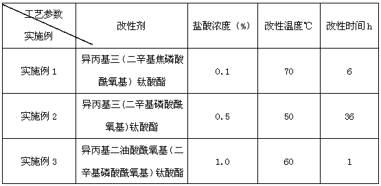 A kind of weak solvent type ink-jet medium and preparation method thereof