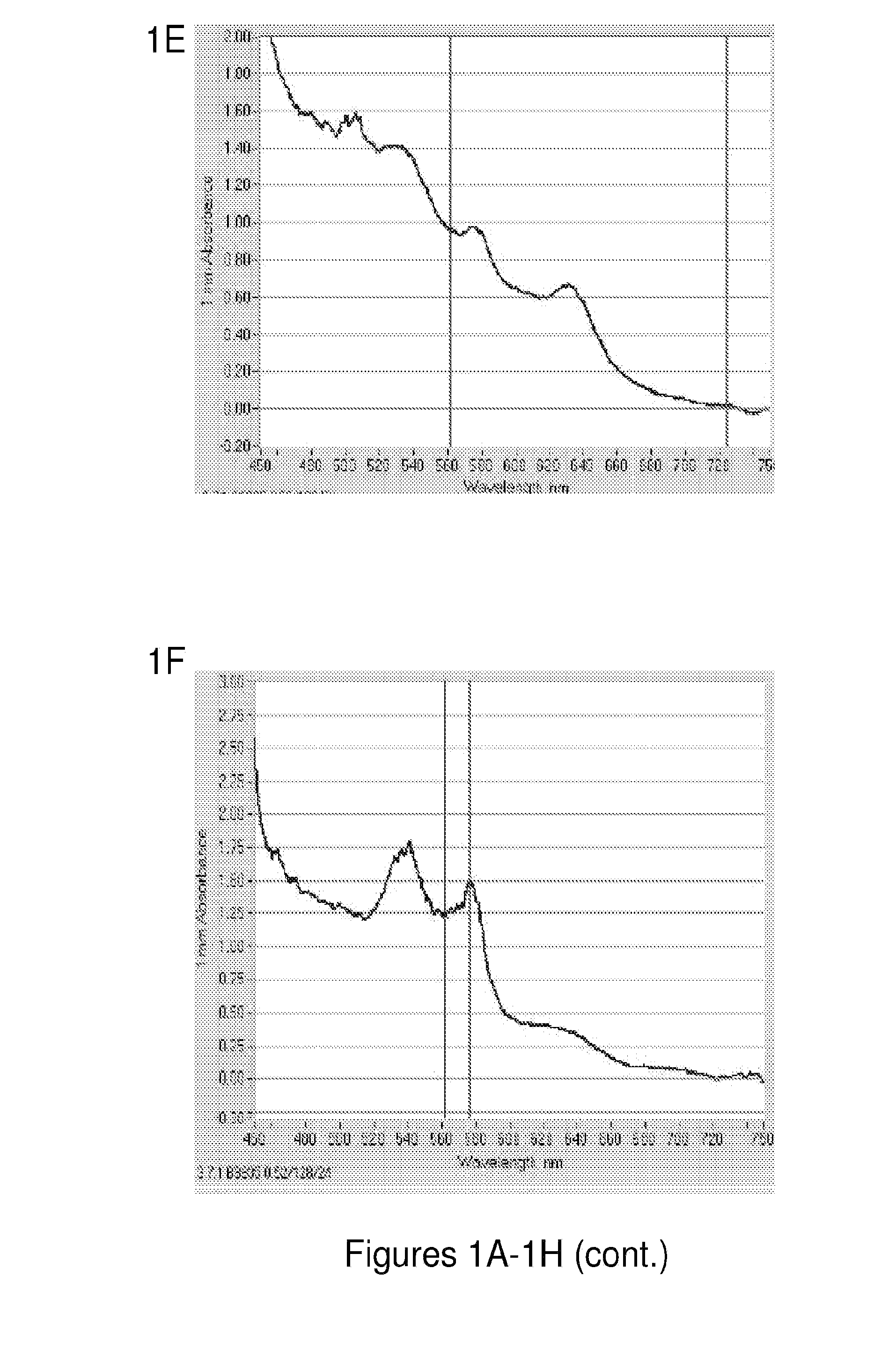 Blood substitutes and uses thereof