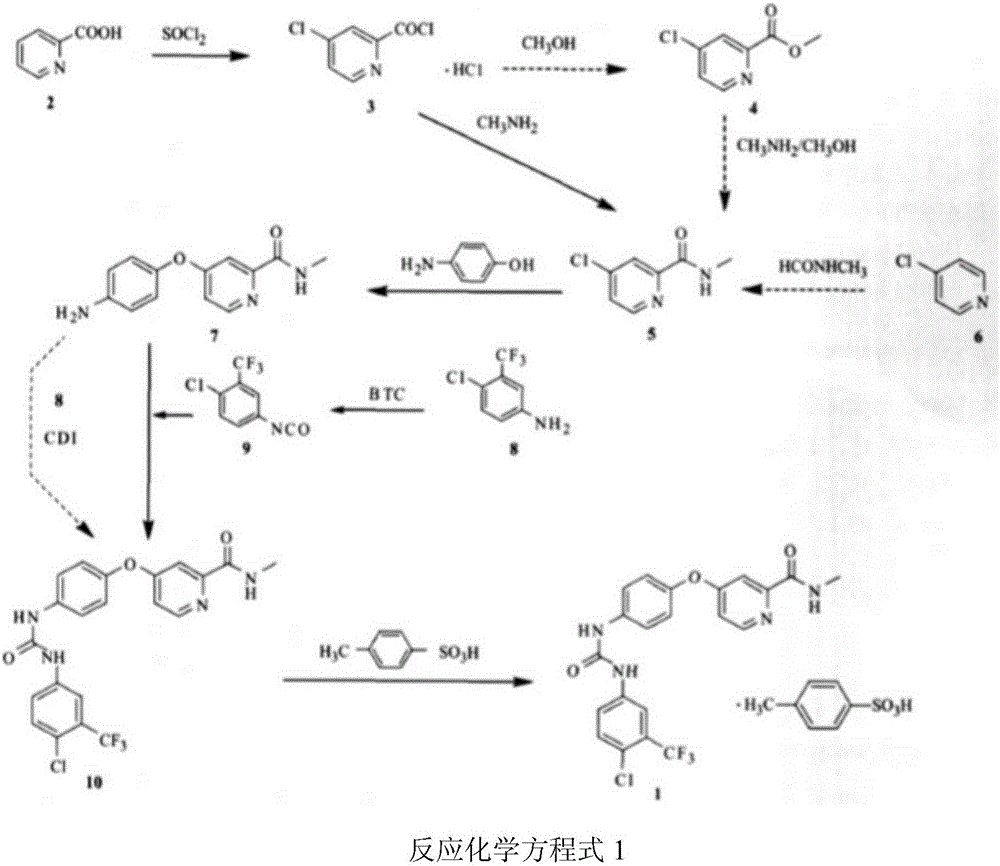 Method for preparing sorafenib tosylate