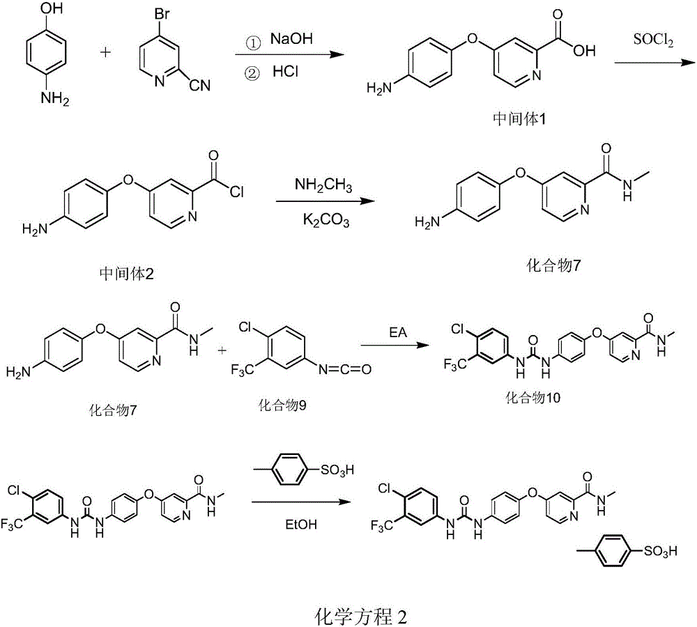 Method for preparing sorafenib tosylate