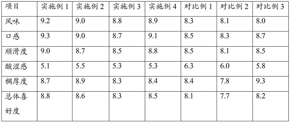 Method for producing yoghurt by Ohm sterilization process