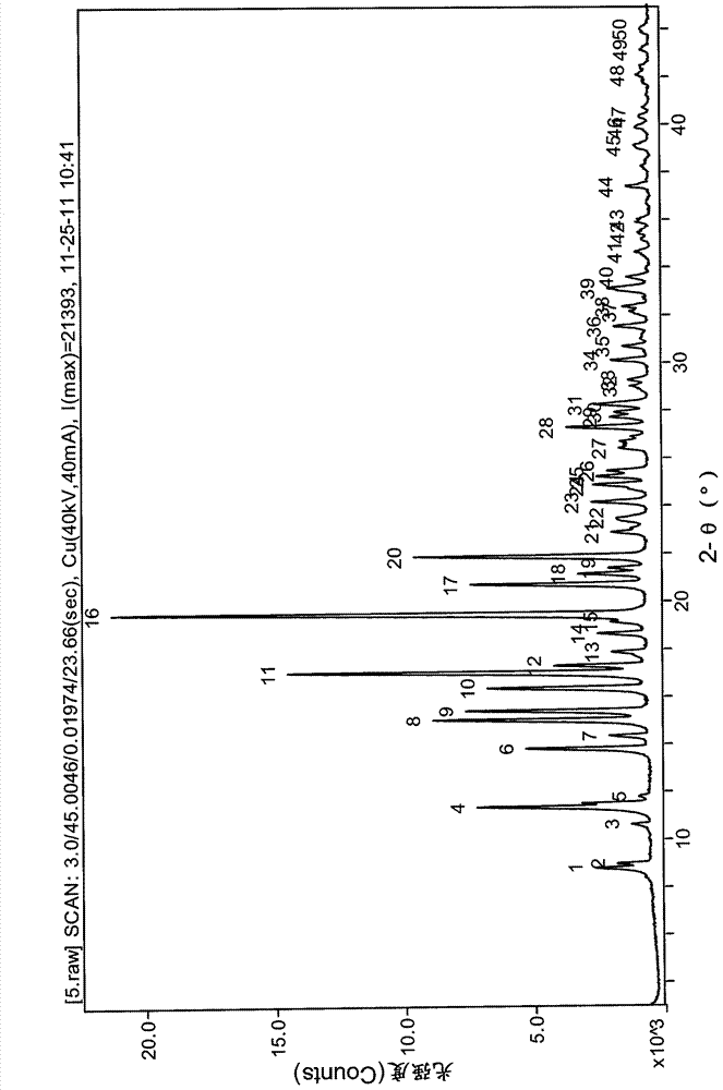 Crystal form B of lurasidone hydrochloride and preparation method thereof