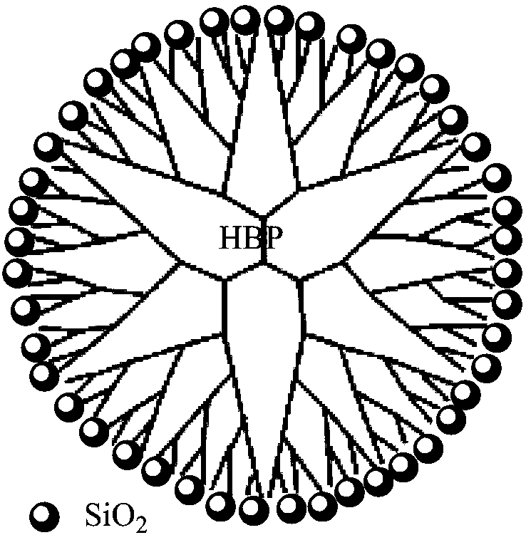 Organic-inorganic hybrid core-shell particle as well as preparation method and application thereof