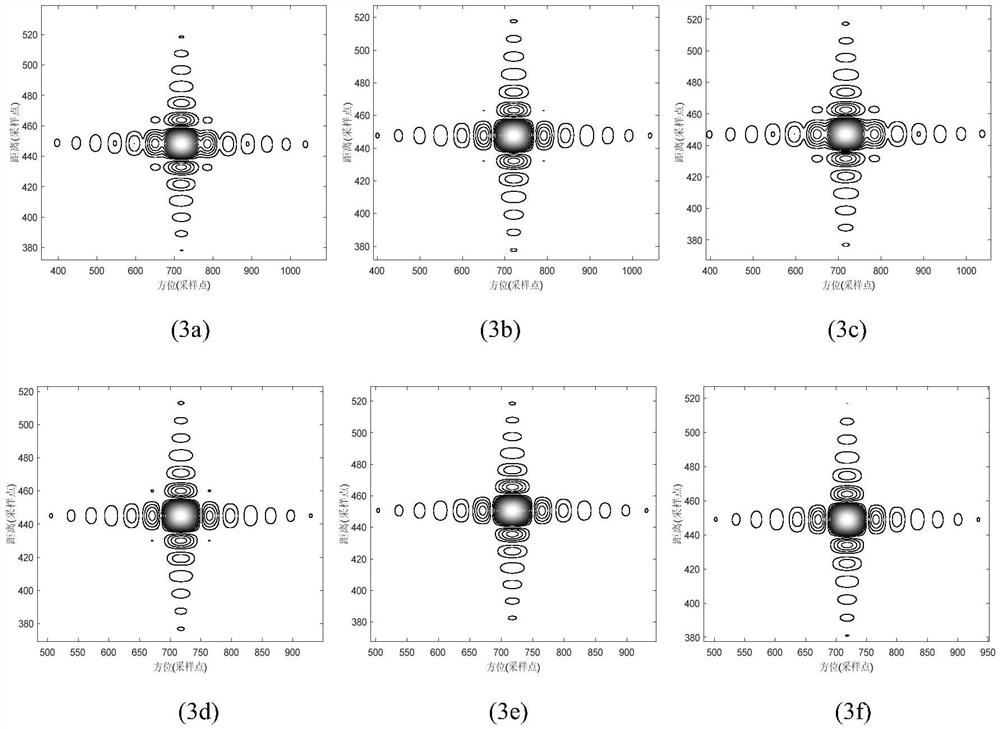 A high squint imaging method for mid-orbit SAR based on joint time-frequency resampling