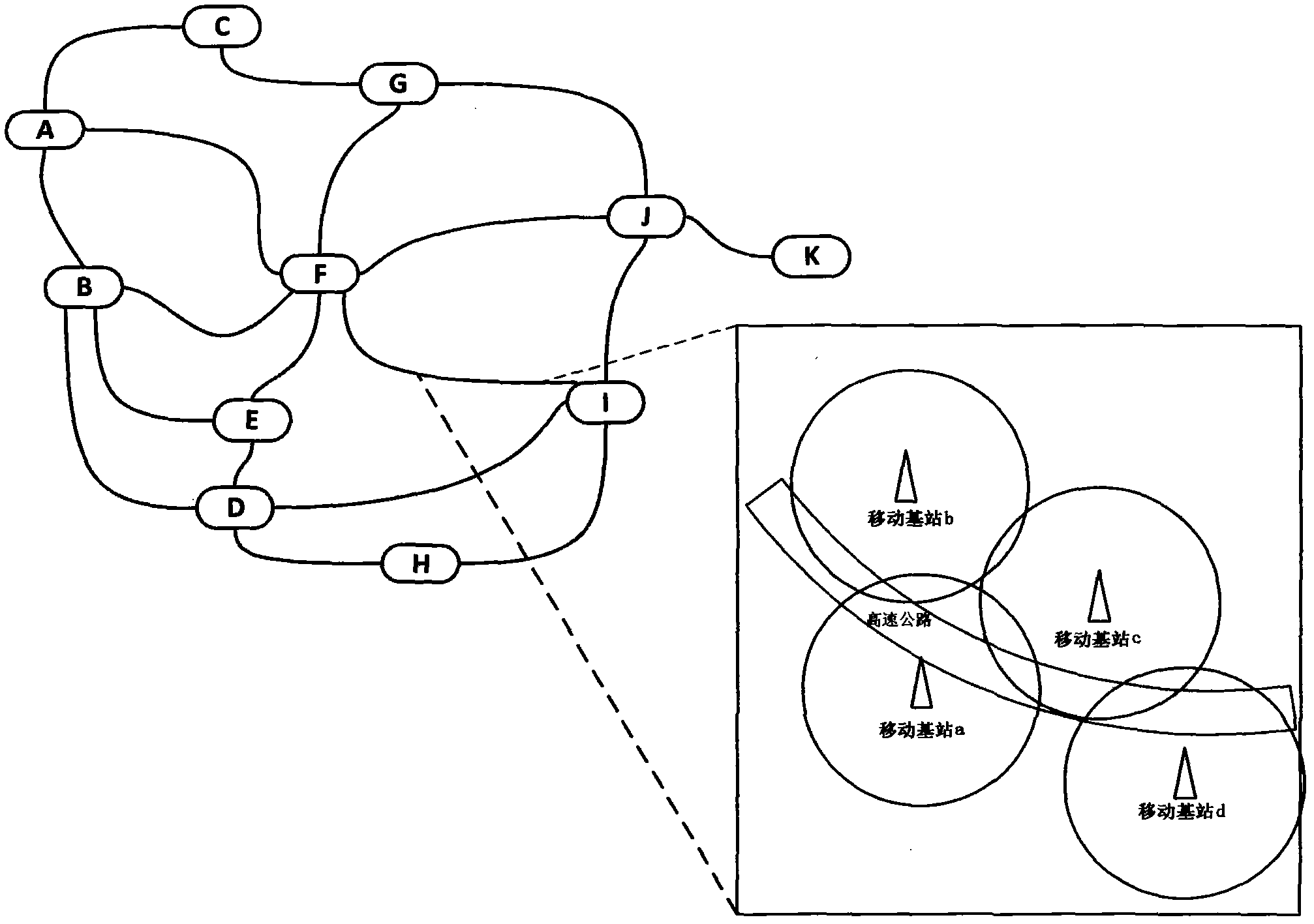 Recording system for driving route of vehicles on expressway based on mobile network and realizing method thereof