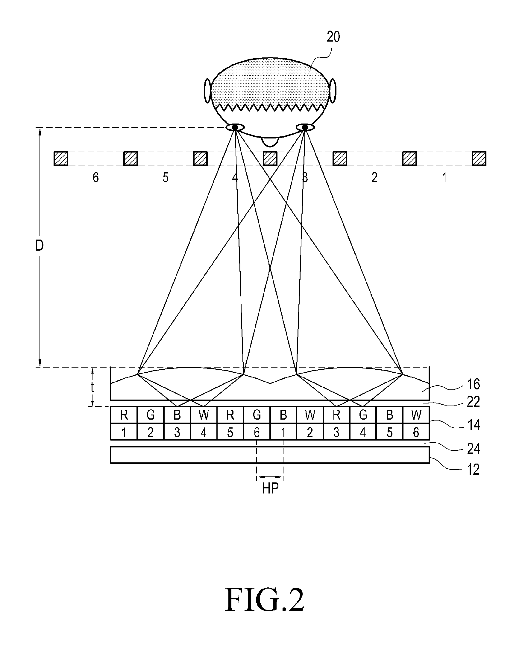 Display apparatus having autostereoscopic 3D or 2d/3D switchable pixel arrangement