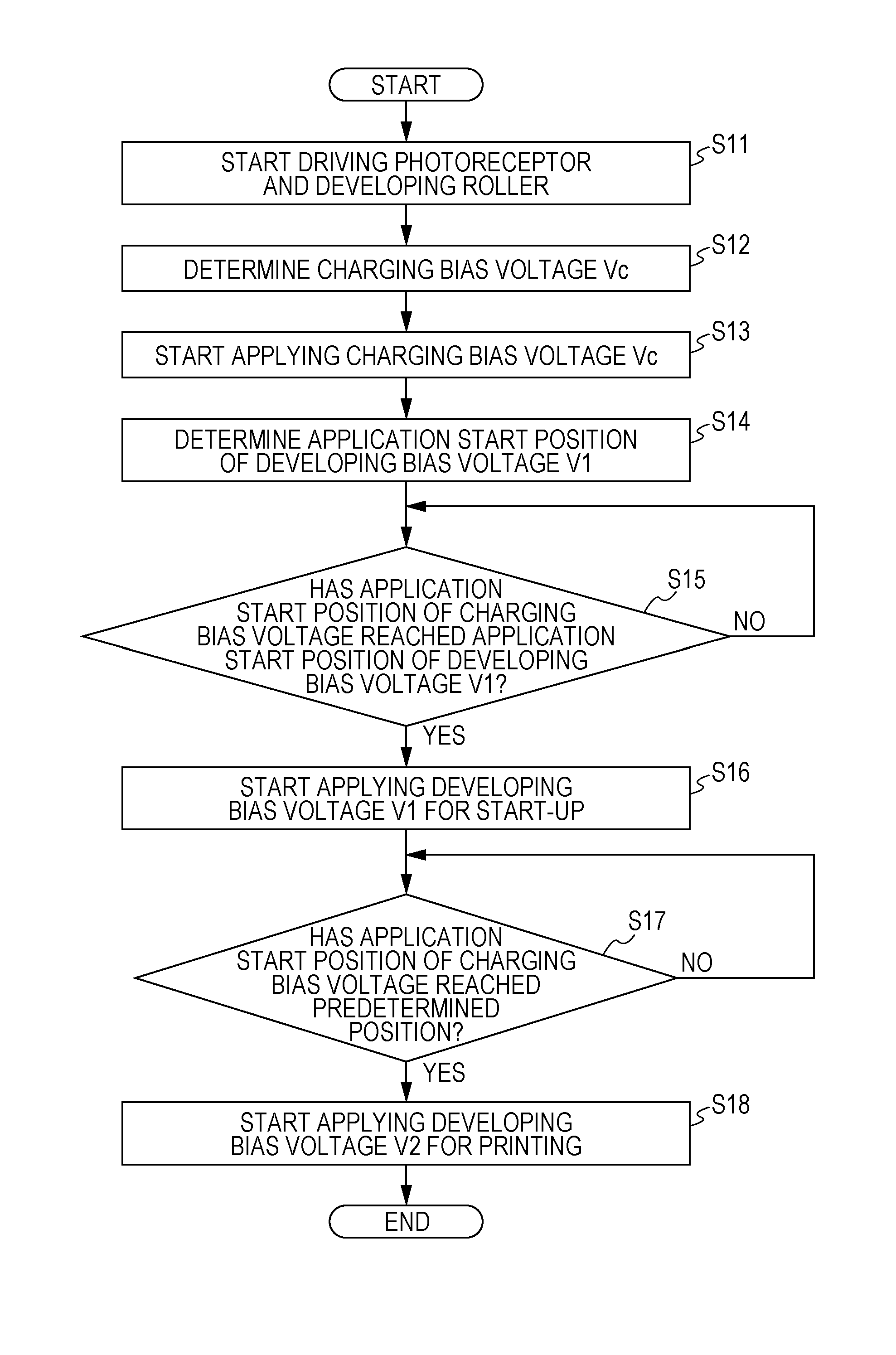 Image forming device, control method for image forming device, and control program for image forming device