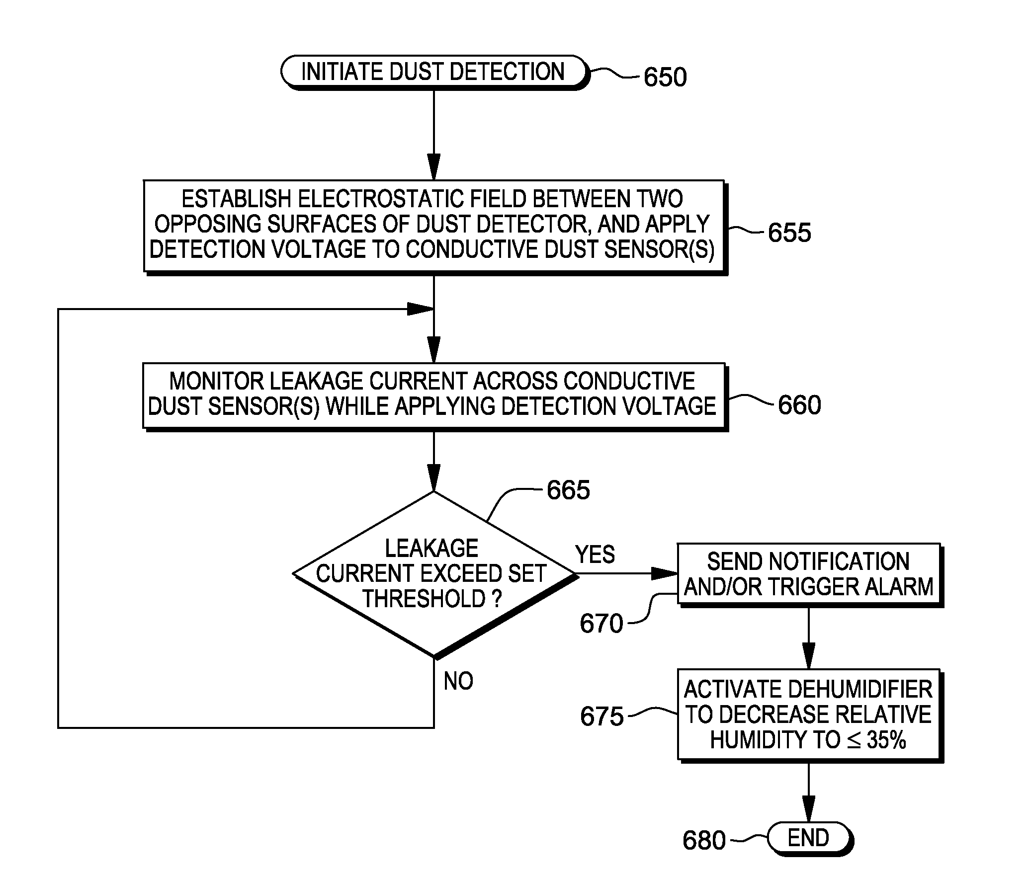 Conductive dust dectection