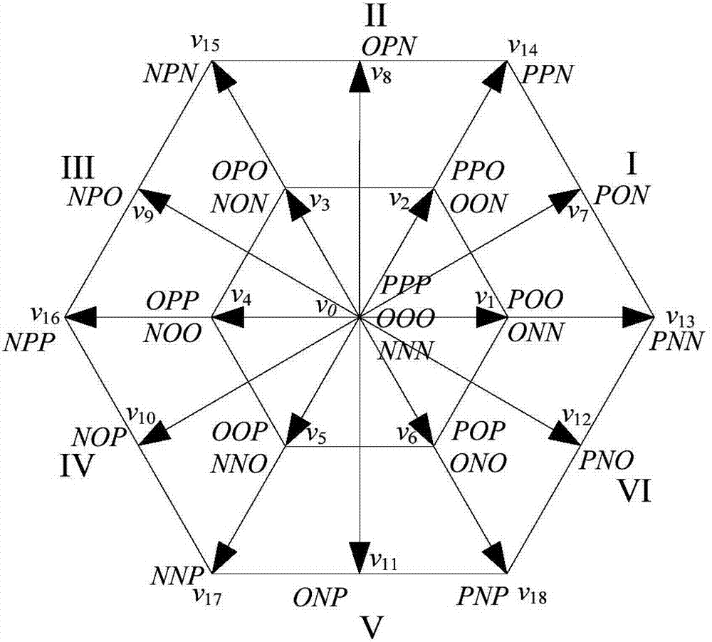 Three-Level SVPWM method with neutral-point balancing and common-mode voltage suppression capabilities