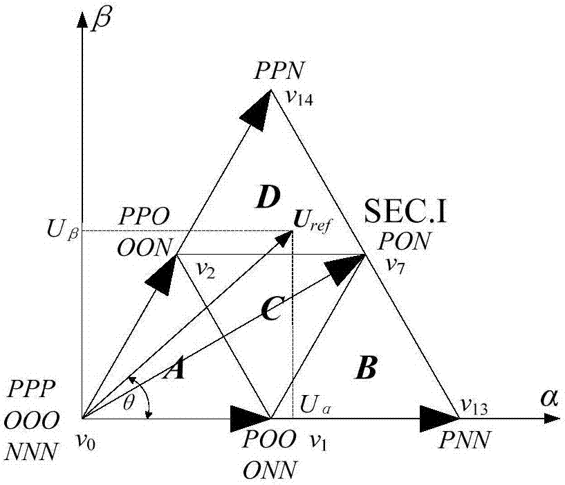 Three-Level SVPWM method with neutral-point balancing and common-mode voltage suppression capabilities