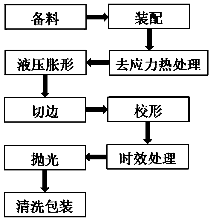 Hydroforming method for manufacturing multilayer metal sealing gasket