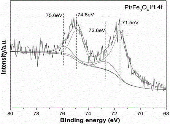 Catalyst for purifying formaldehyde at room temperature and preparation method thereof