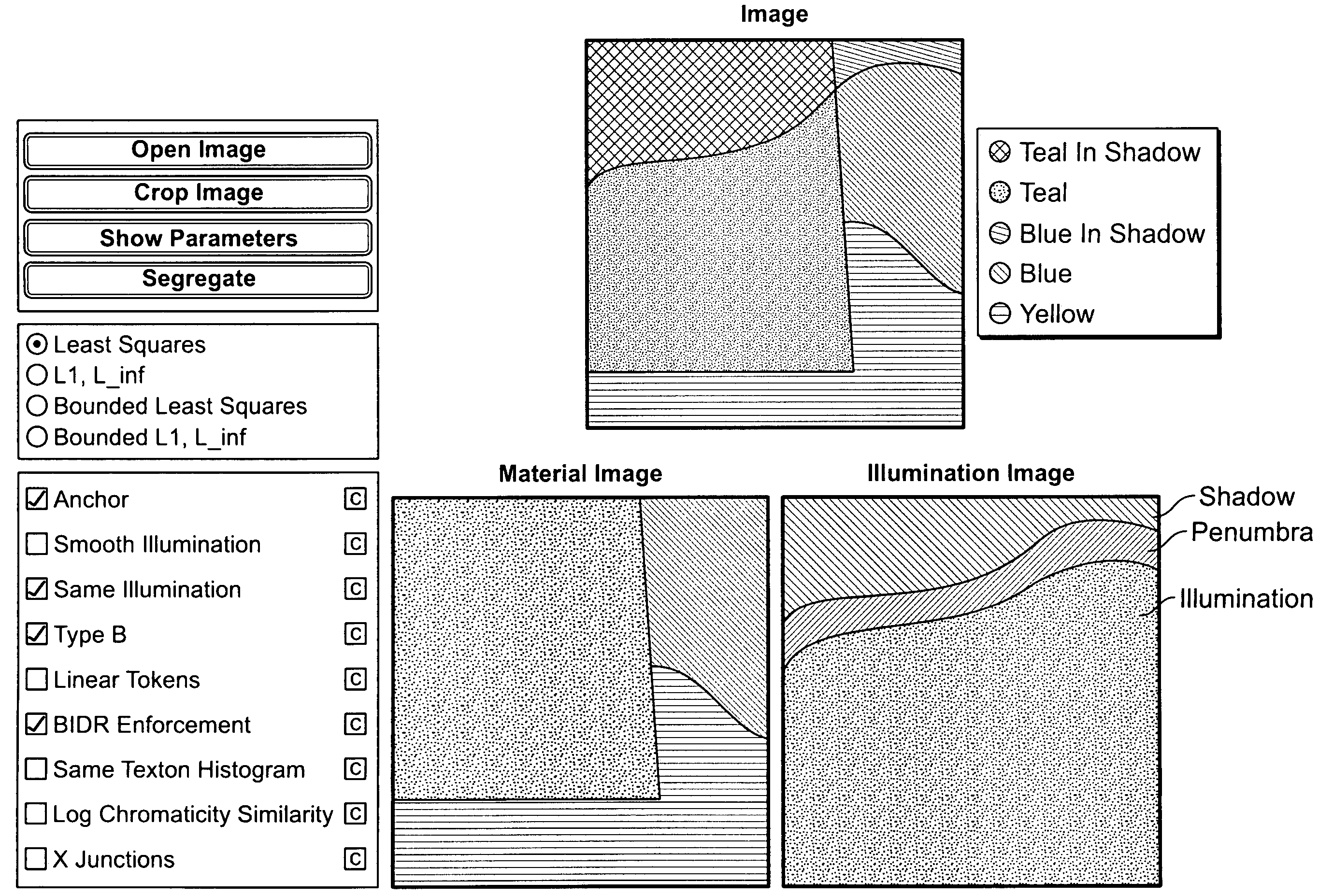 Test bed for optimizing an image segregation