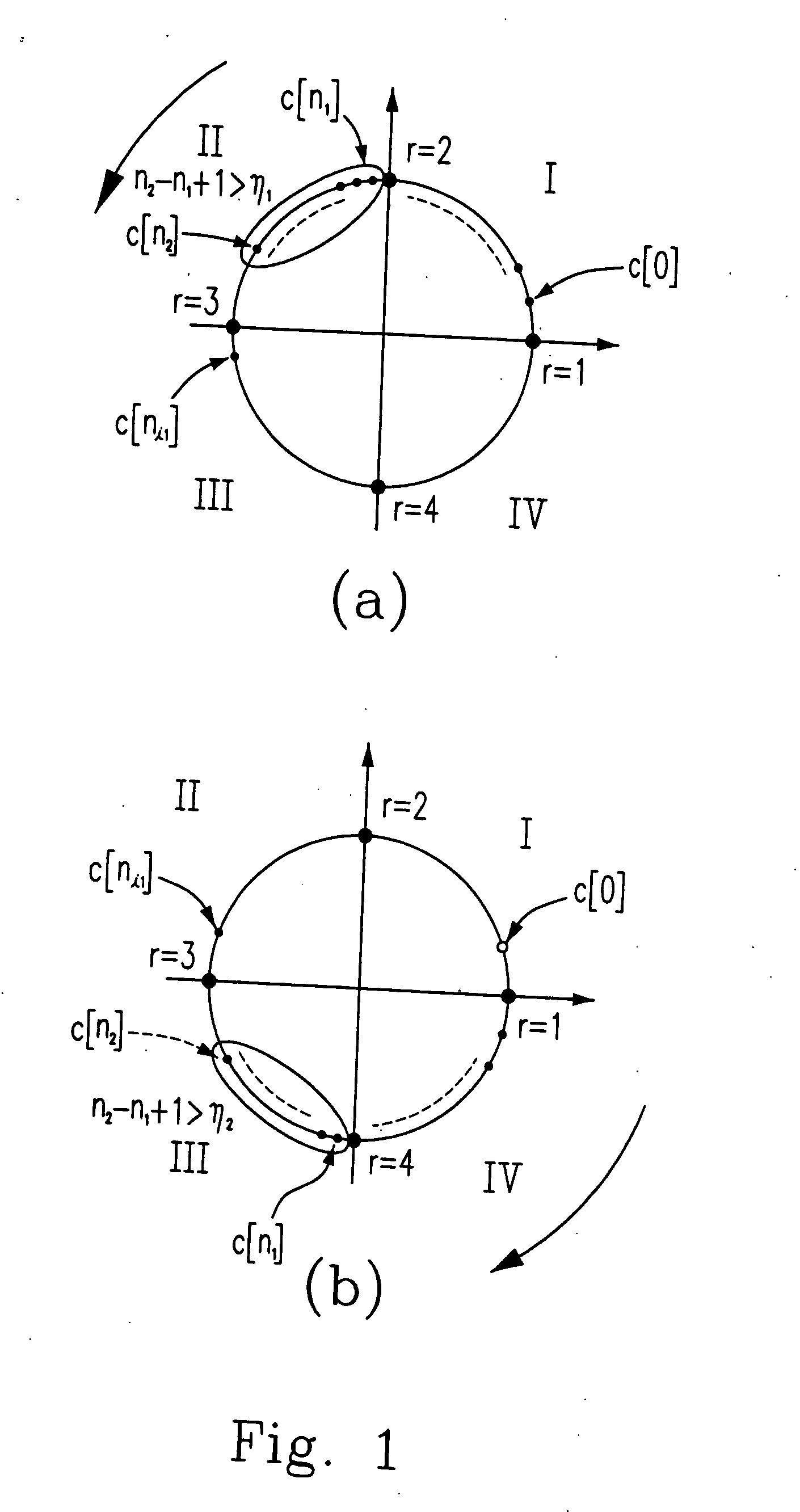 Clock offset compensation via signal windowing and non-data-aided (NDA) timing estimator