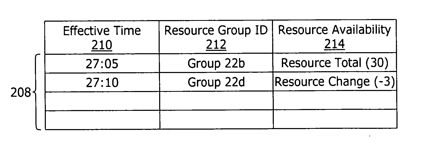 Expected wait time augmentation system and method