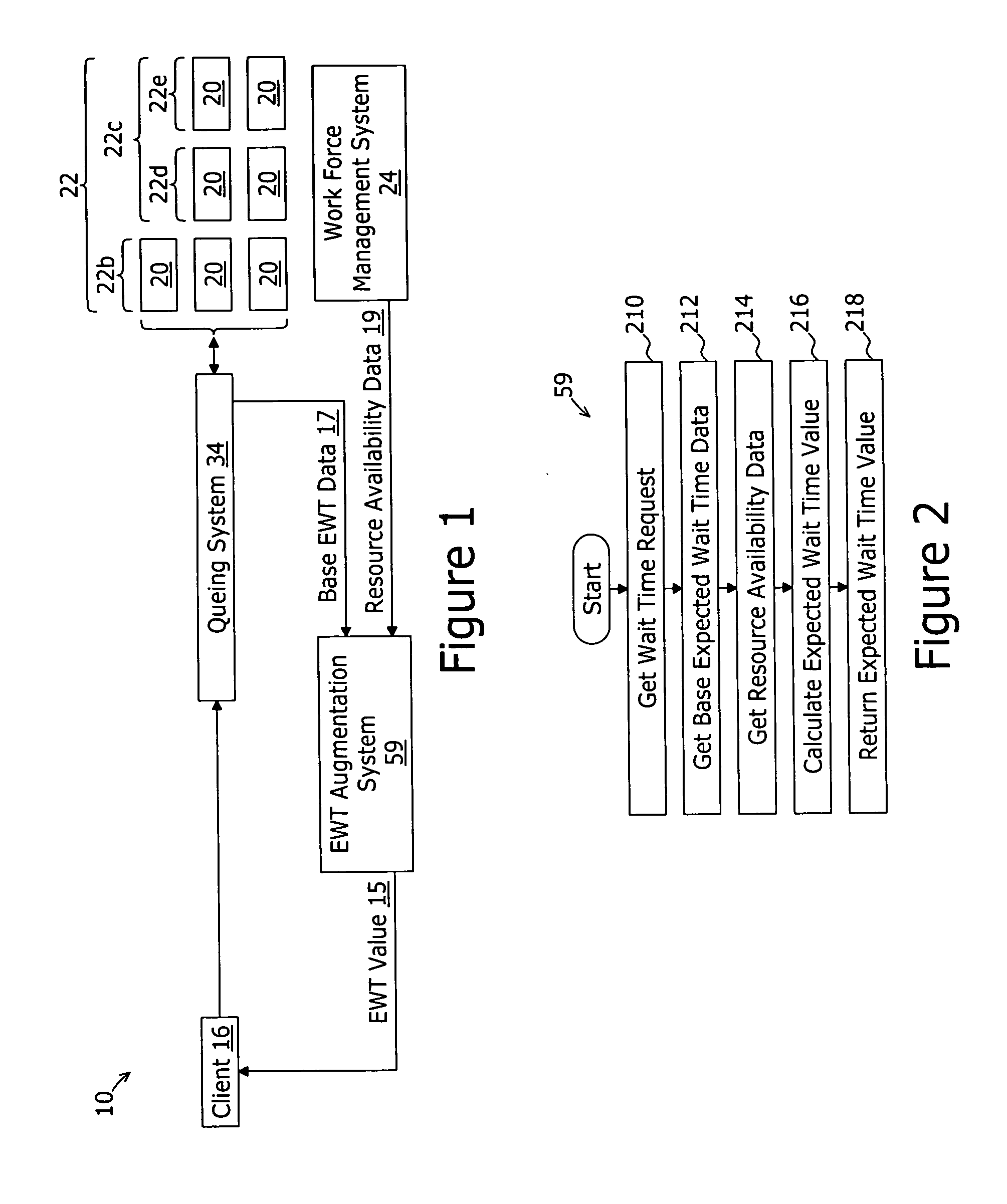 Expected wait time augmentation system and method