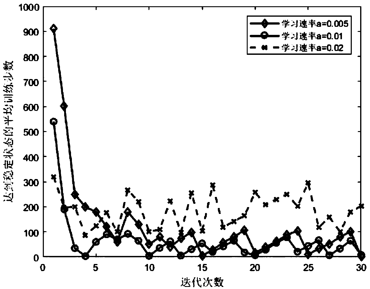 Power allocation method in power domain NOMA based on reinforcement learning algorithm