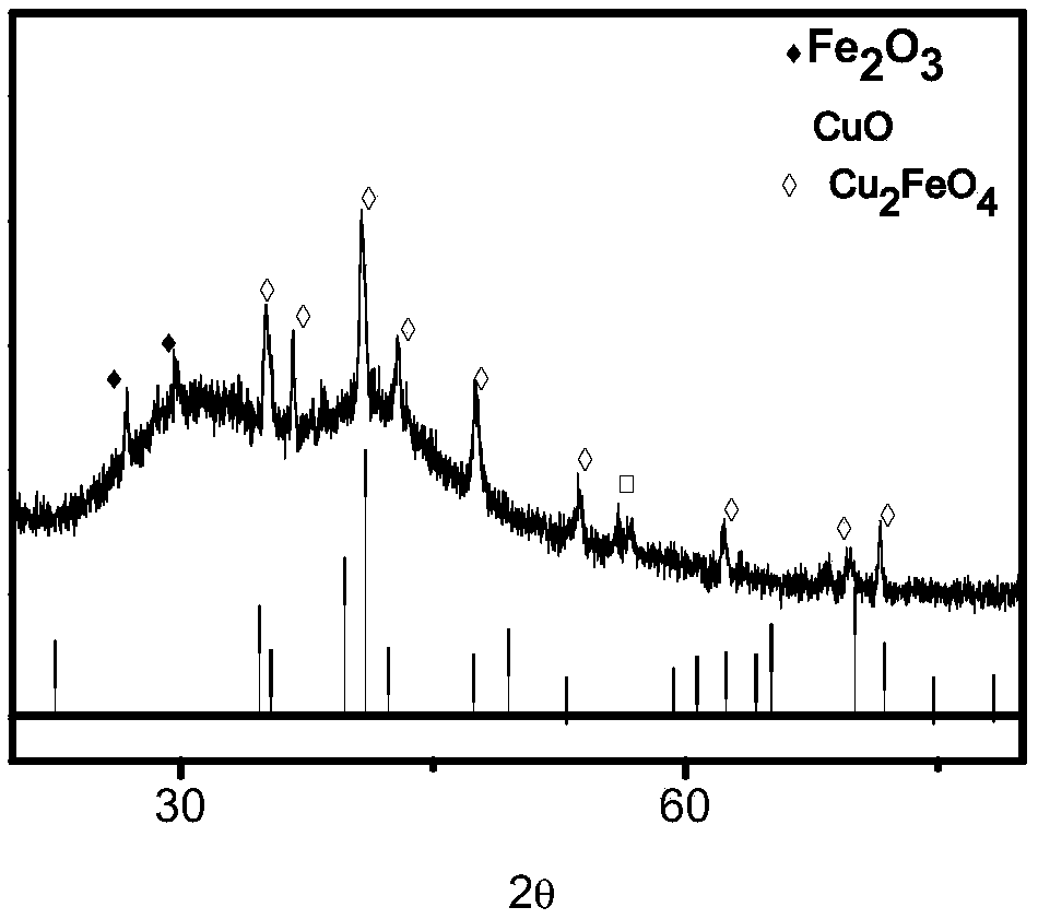 A carbon nanofiber film loaded with copper ferrite and its preparation method and application